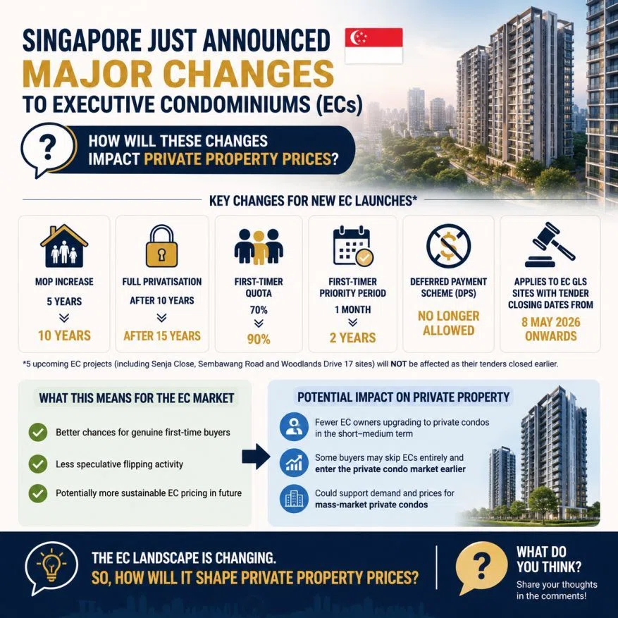 Singapore announces major EC policy changes including a 10-year MOP.