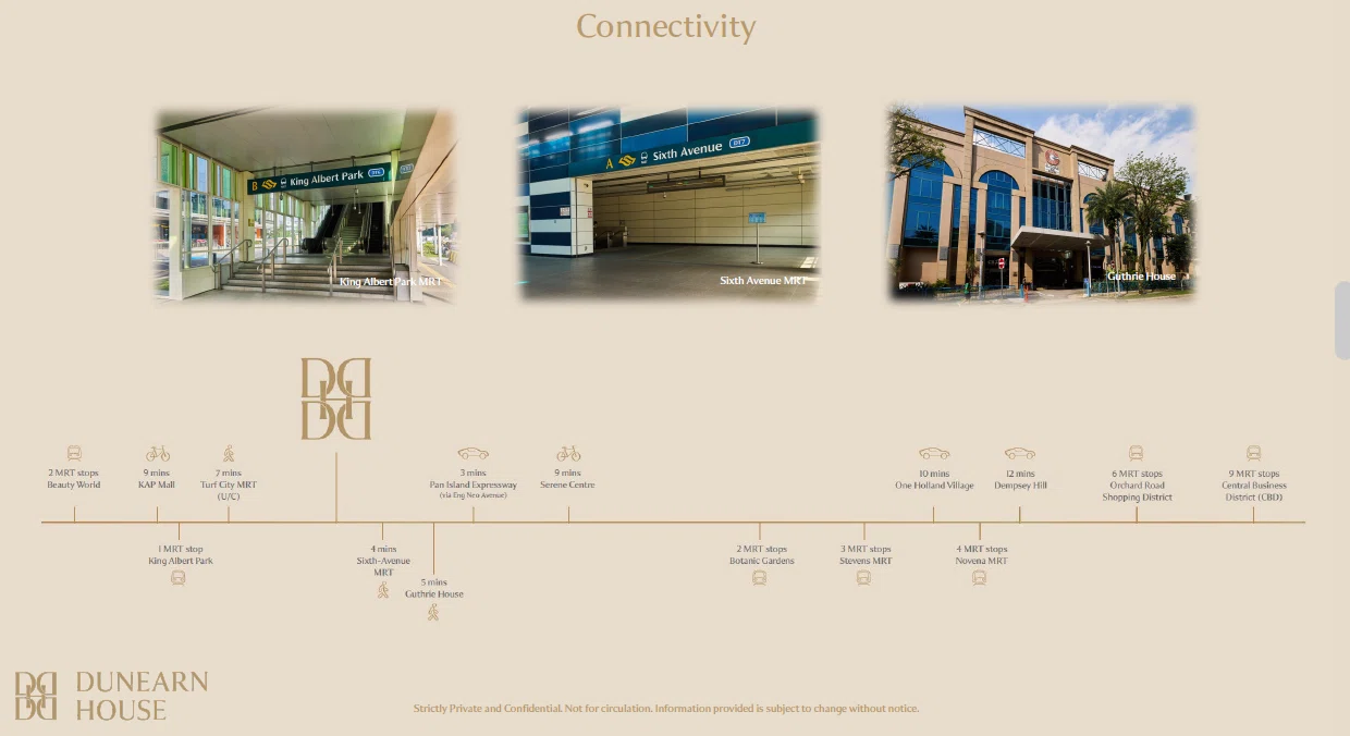 Dunearn House connectivity to Sixth Avenue MRT King Albert Park MRT and nearby amenities