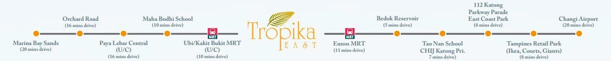 Tropika East Condominium 2d location map
