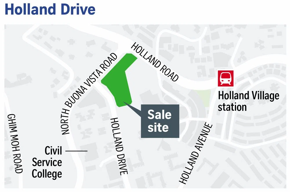 Holland Drive Residences Site Land