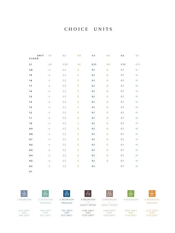 Choice Unit