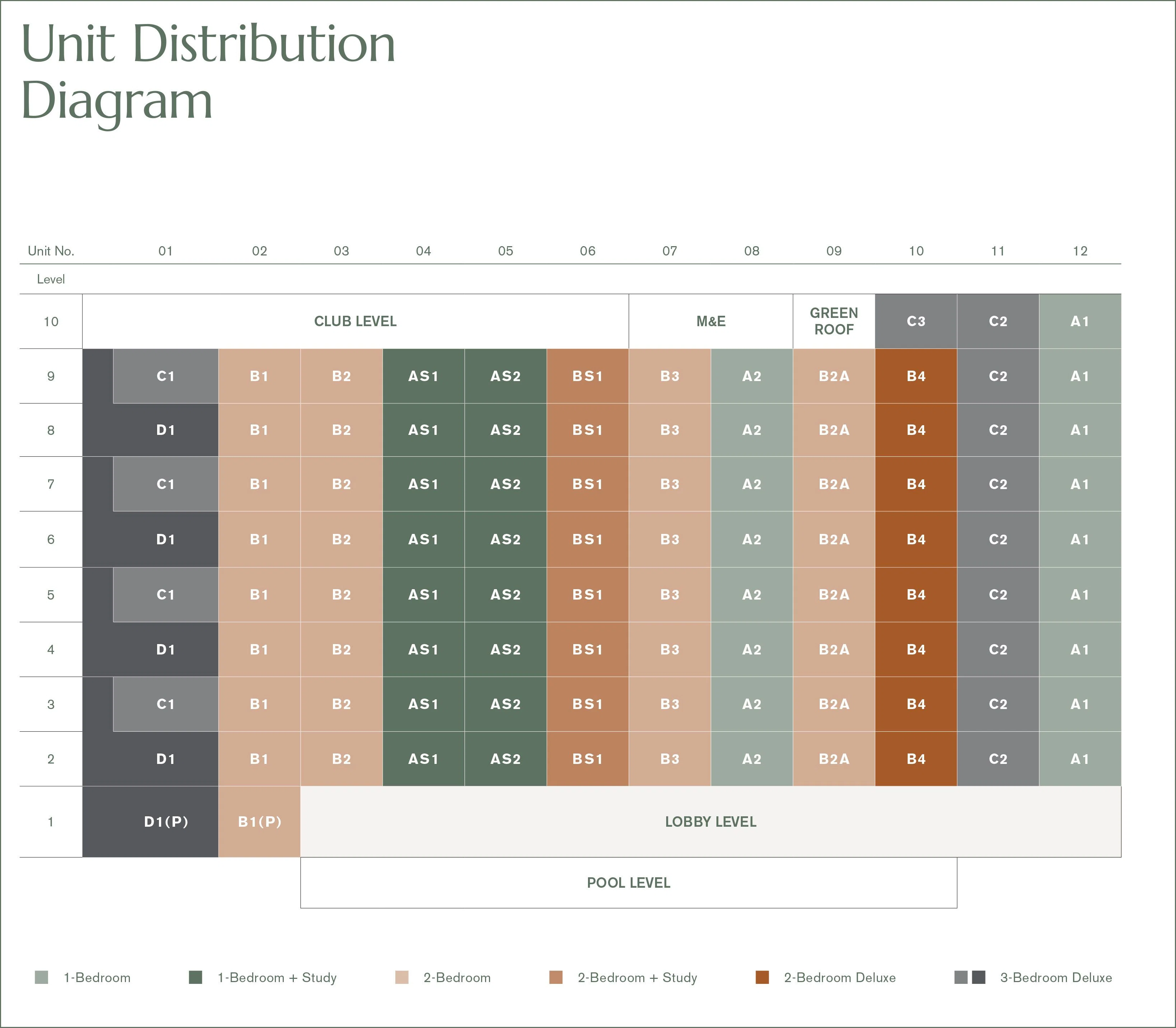 Unit Distribution
Diagram1