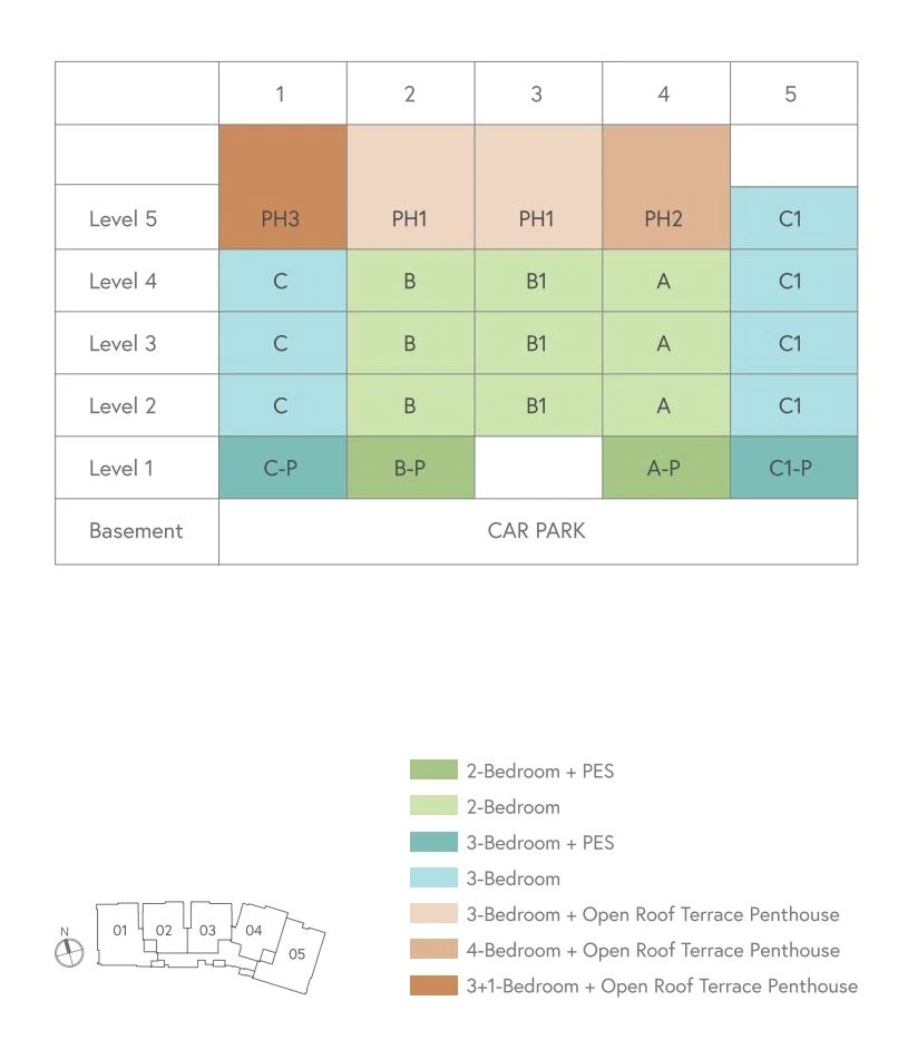 Mooi Residences Diagrammatic Chart