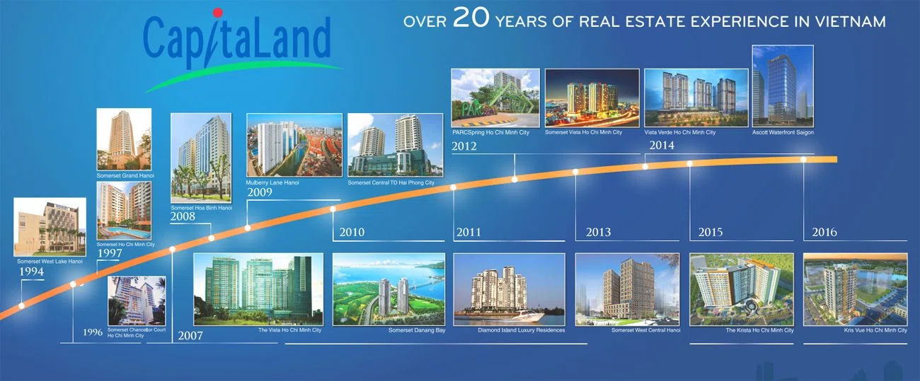CapitaLand - Over 20 years of real estate experience in Vietnam